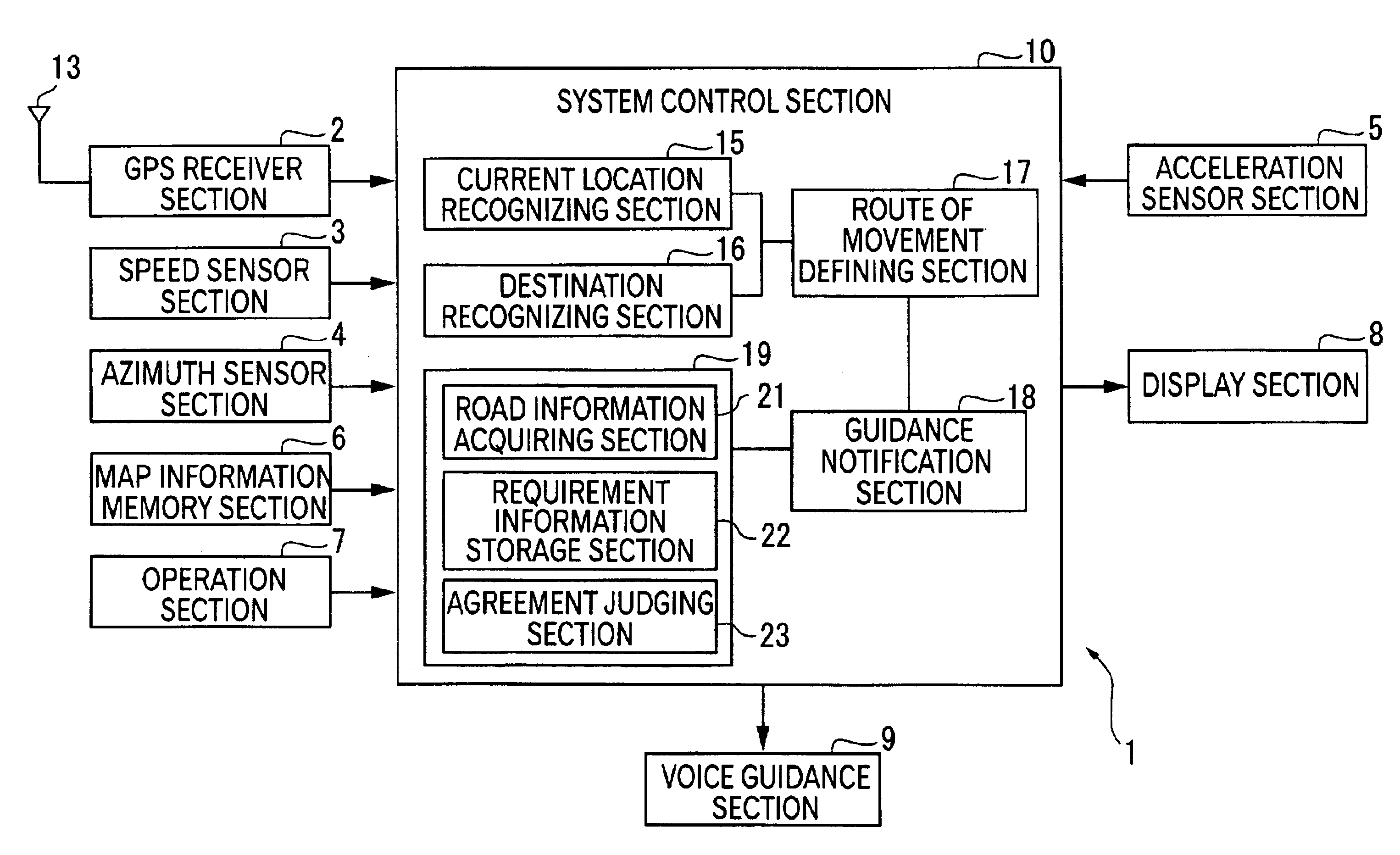 Navigation apparatus, navigation method, navigation program and recording medium storing the program