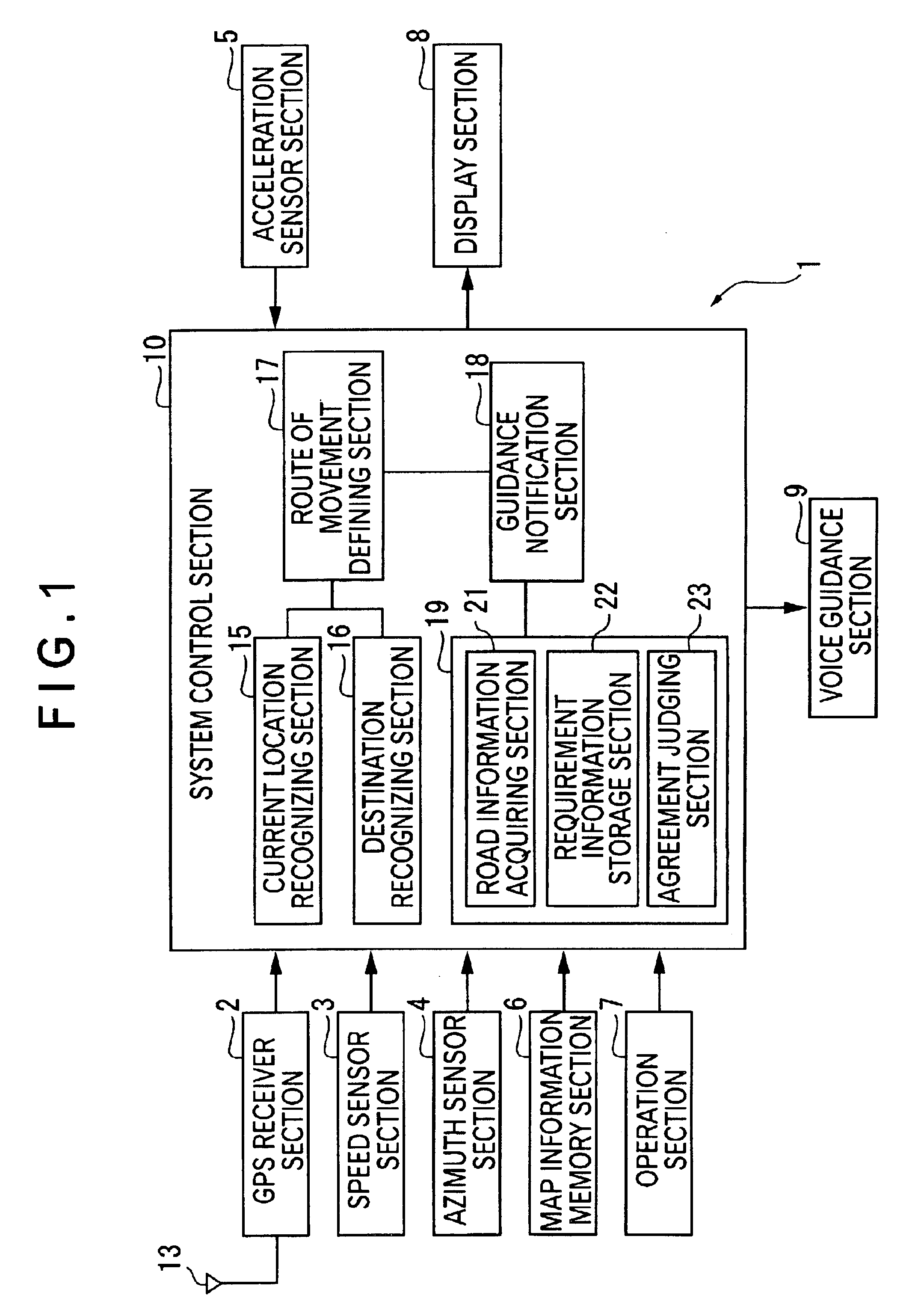 Navigation apparatus, navigation method, navigation program and recording medium storing the program