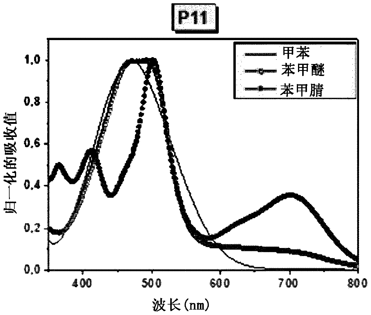 Ink composition for forming an organic layer of a semiconductor