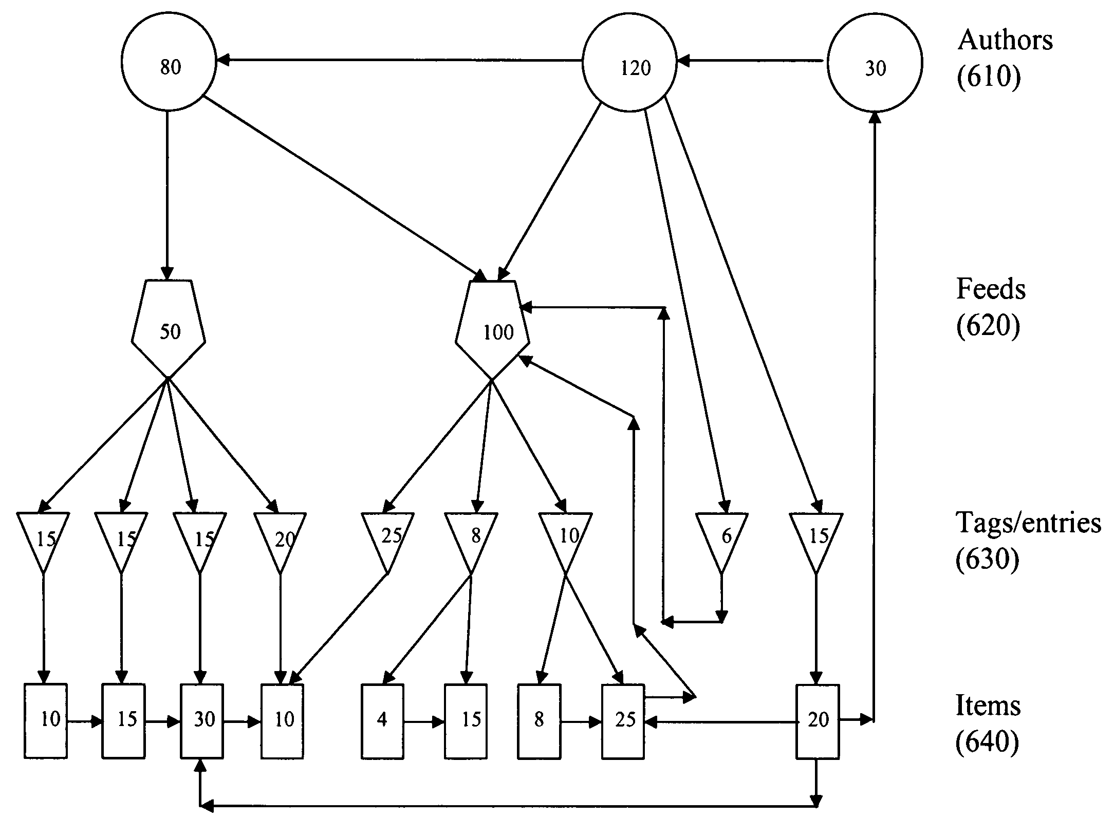 System and method for indexing a network of interrelated elements