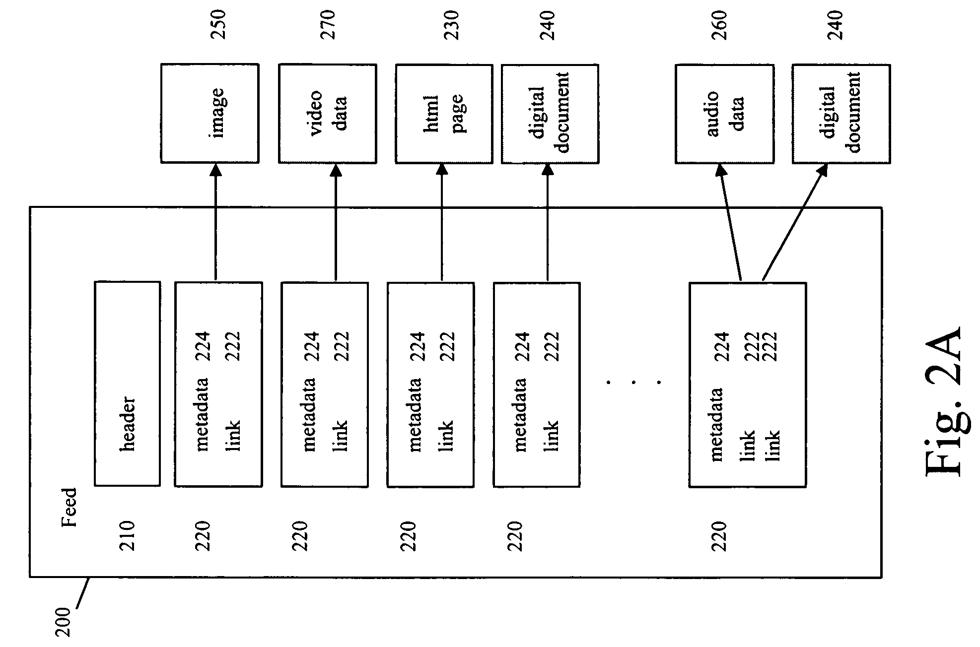 System and method for indexing a network of interrelated elements