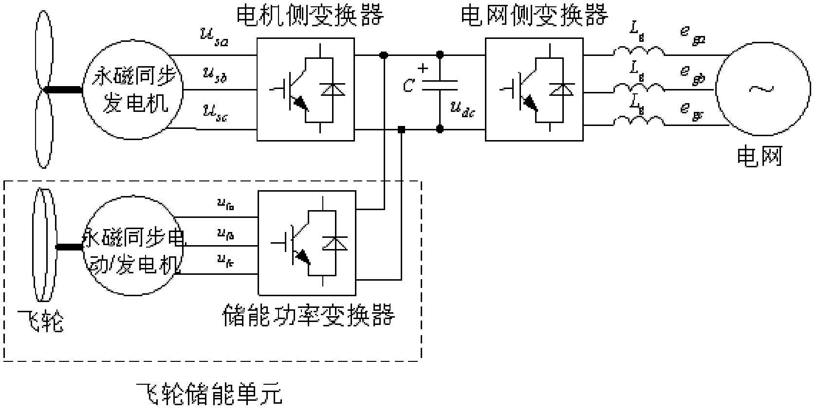 Method for outputting active power by using smoothing permanent-magnet direct-driving wind power generating system of direct-current-side flywheel energy storage unit