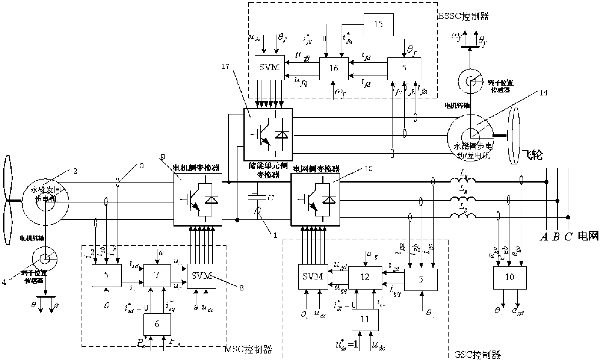 Method for outputting active power by using smoothing permanent-magnet direct-driving wind power generating system of direct-current-side flywheel energy storage unit