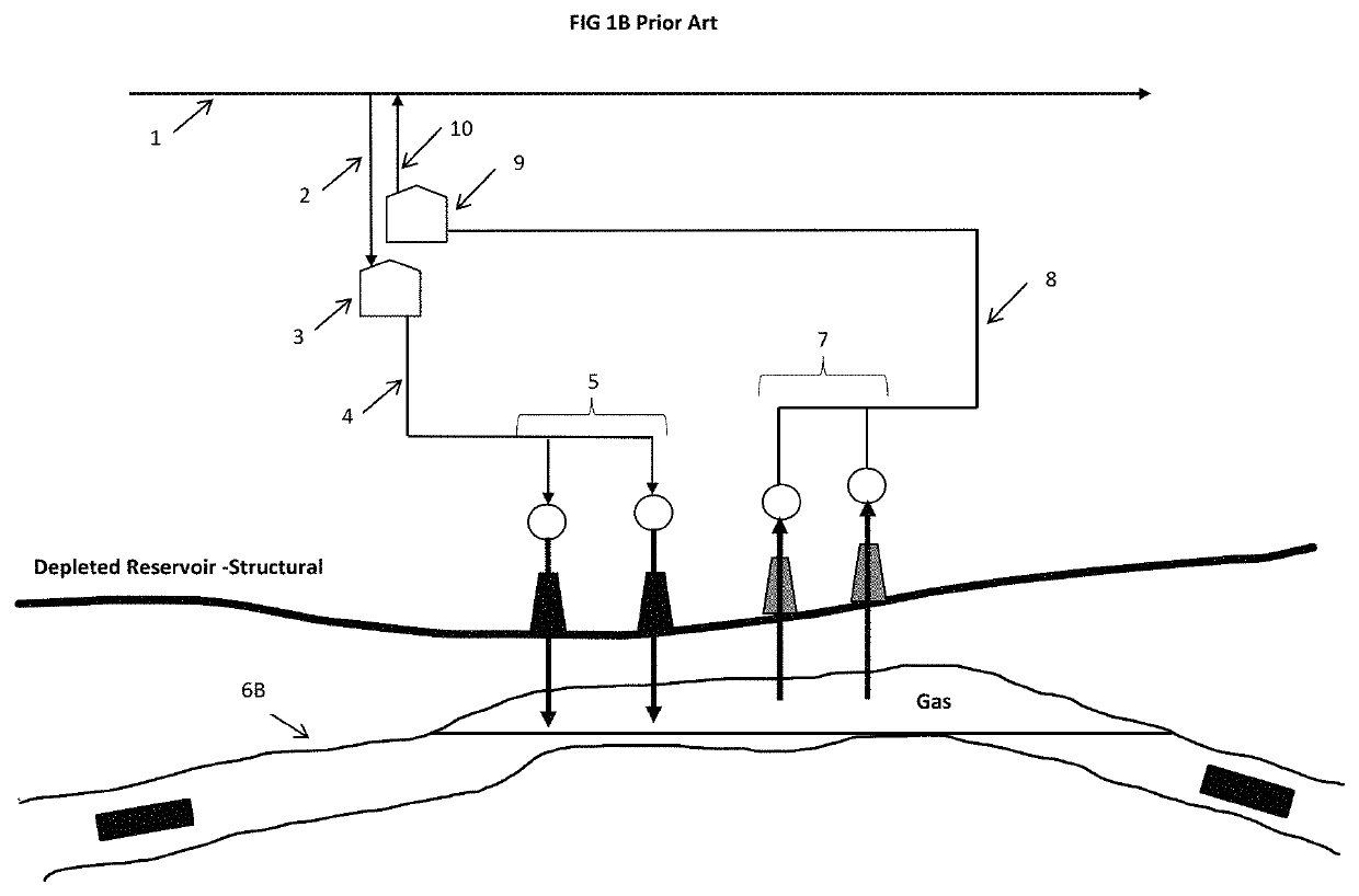 Method and system for storing natural gas and natural gas liquids via a variable volume flow splitter from a producing field