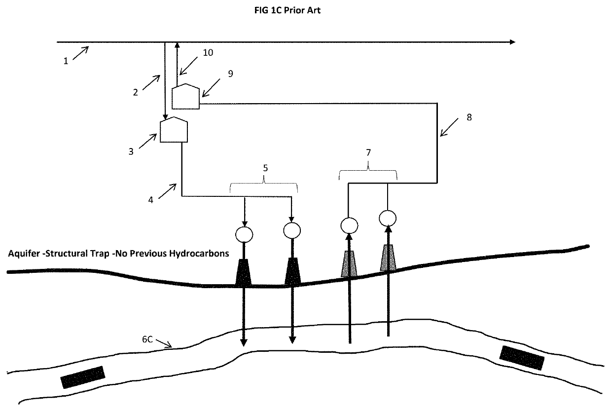 Method and system for storing natural gas and natural gas liquids via a variable volume flow splitter from a producing field