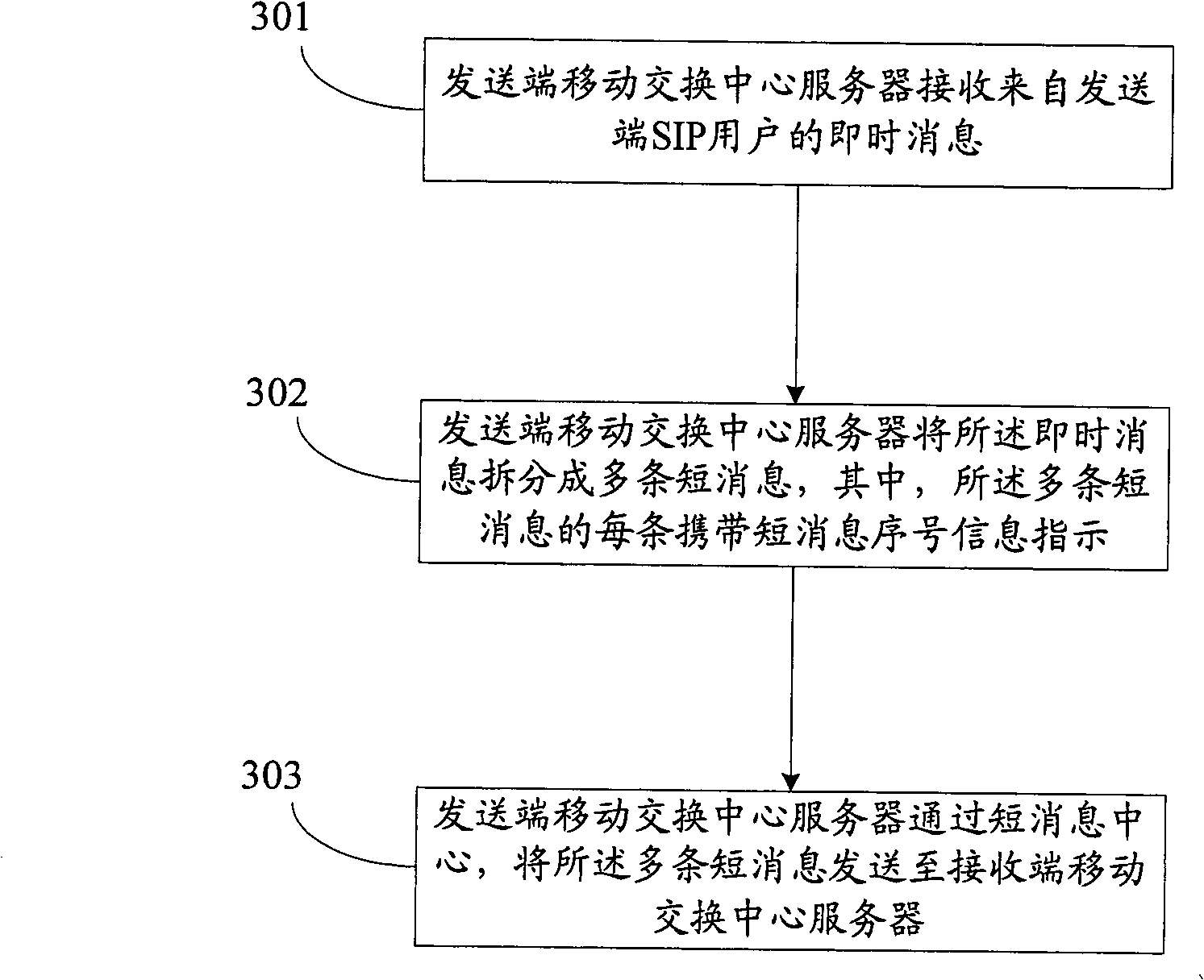 Method, apparatus and system for instant message receiving and transmitting