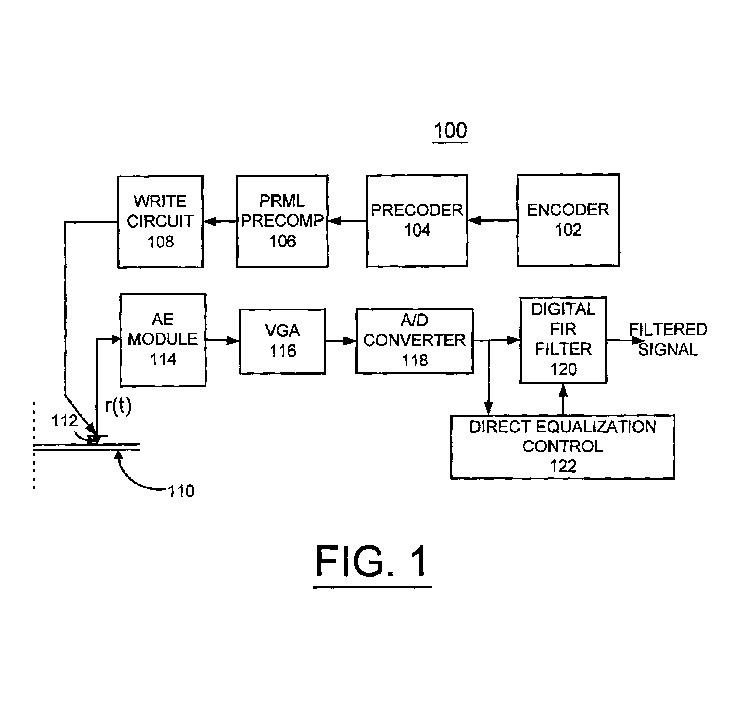 Method and apparatus for channel equalization with a digital FIR filter using a pseudo random sequence