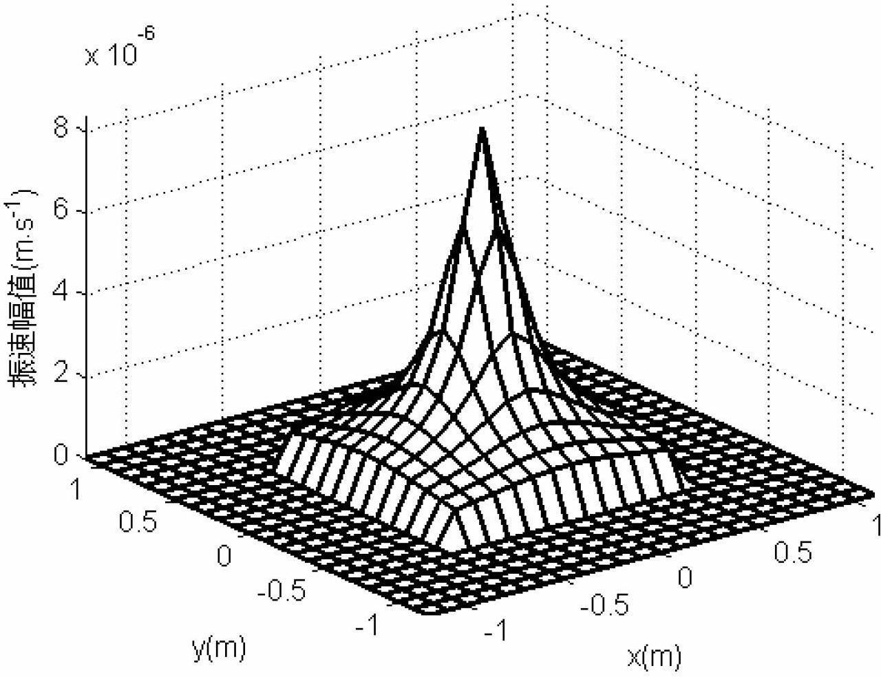 Noise source identification method adopting vibration speed measurement and partial near-field acoustical holography method