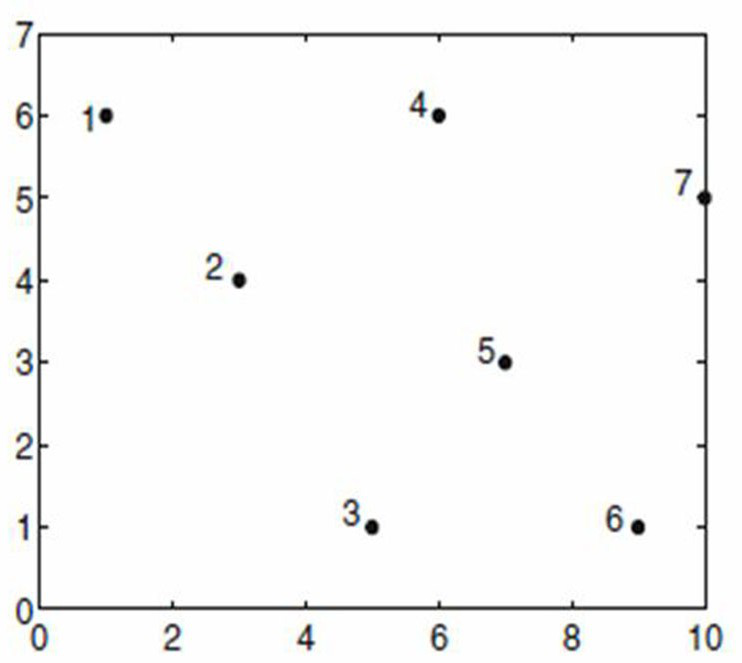 High Performance X-structure Multilayer General Routing Method in VLSI