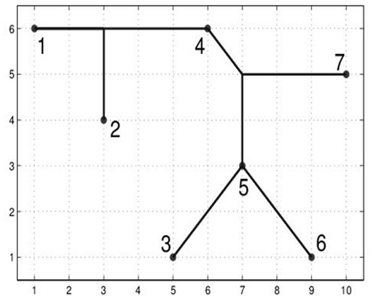 High Performance X-structure Multilayer General Routing Method in VLSI