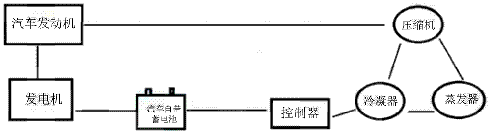 Solar vehicle air conditioning system