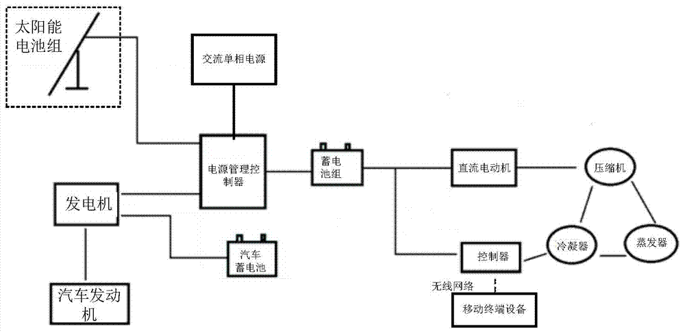 Solar vehicle air conditioning system