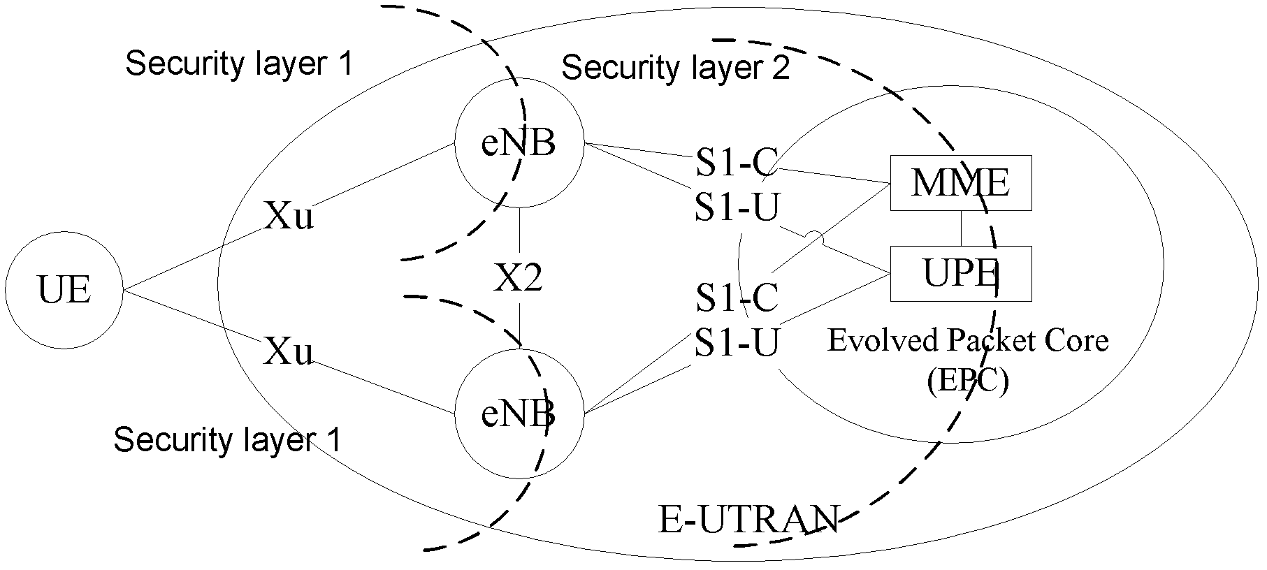 Safety negotiation method and device during switching among different wireless access technologies