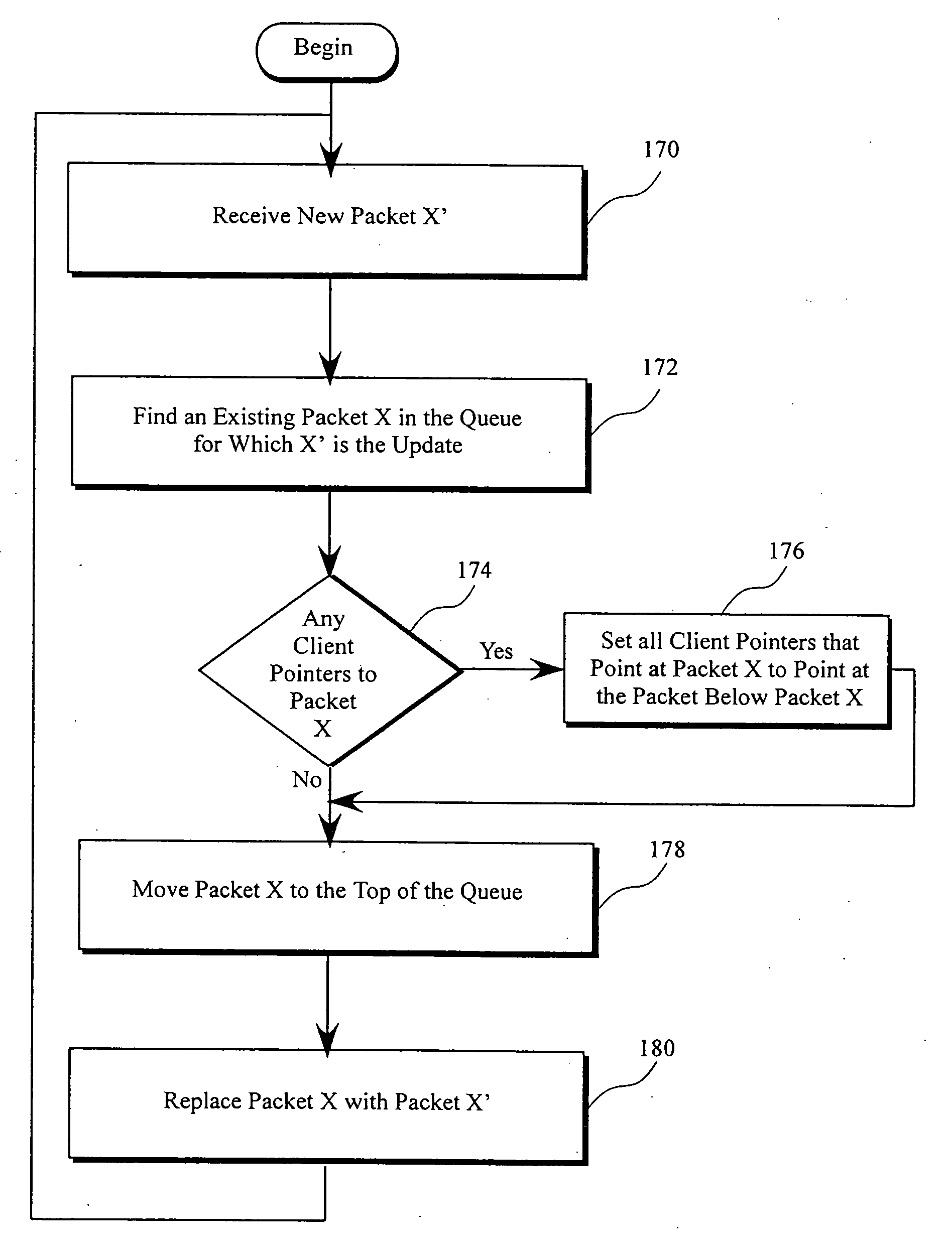 System for distributing objects to multiple clients