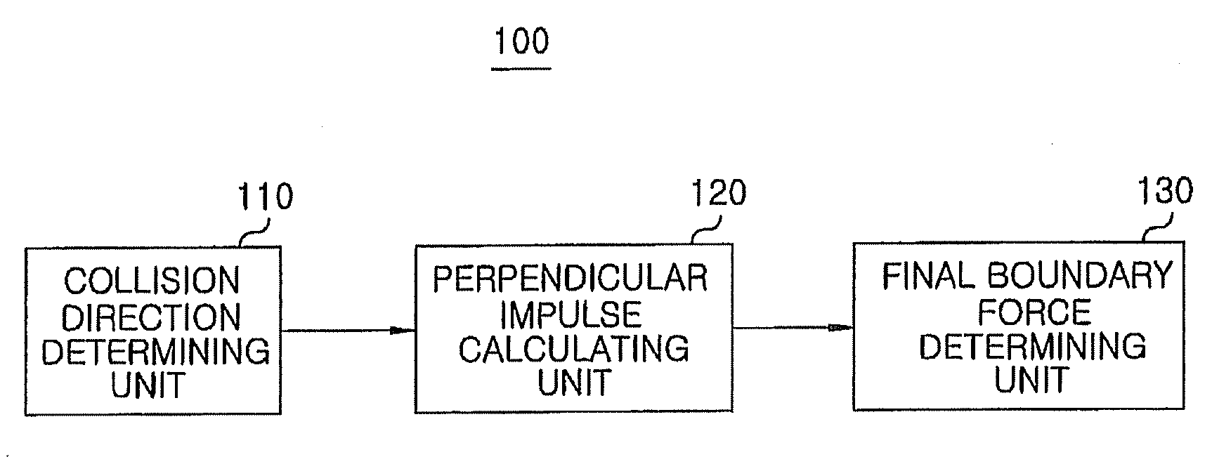 Method of processing rigid body interaction in particle-based fluid simulation