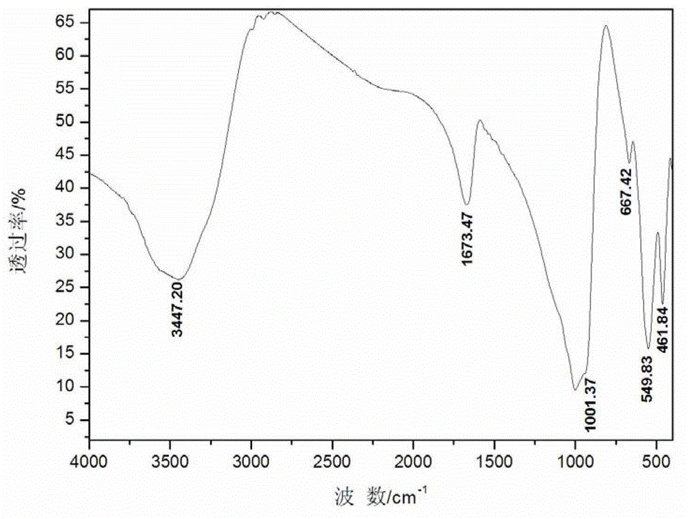 Method for preparing 4A molecular sieve from bauxite tailings