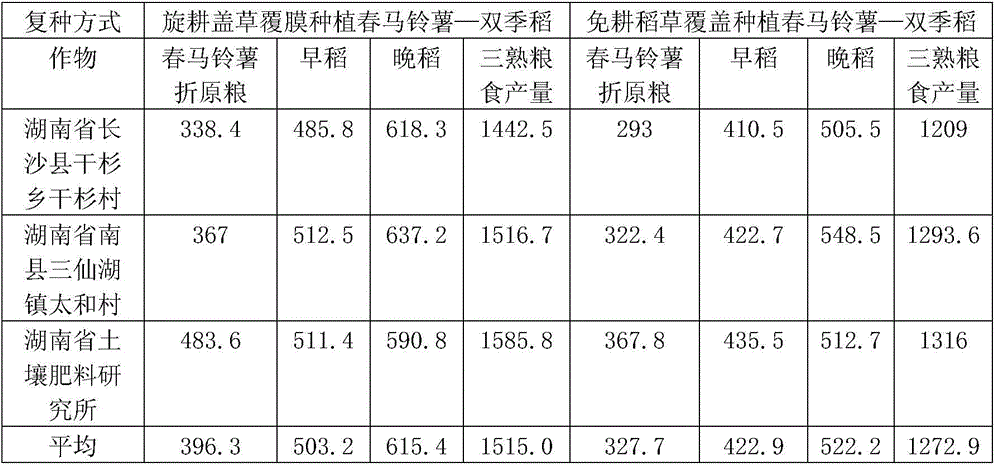 A kind of three cropping multiple cropping method of potato-double-cropping rice