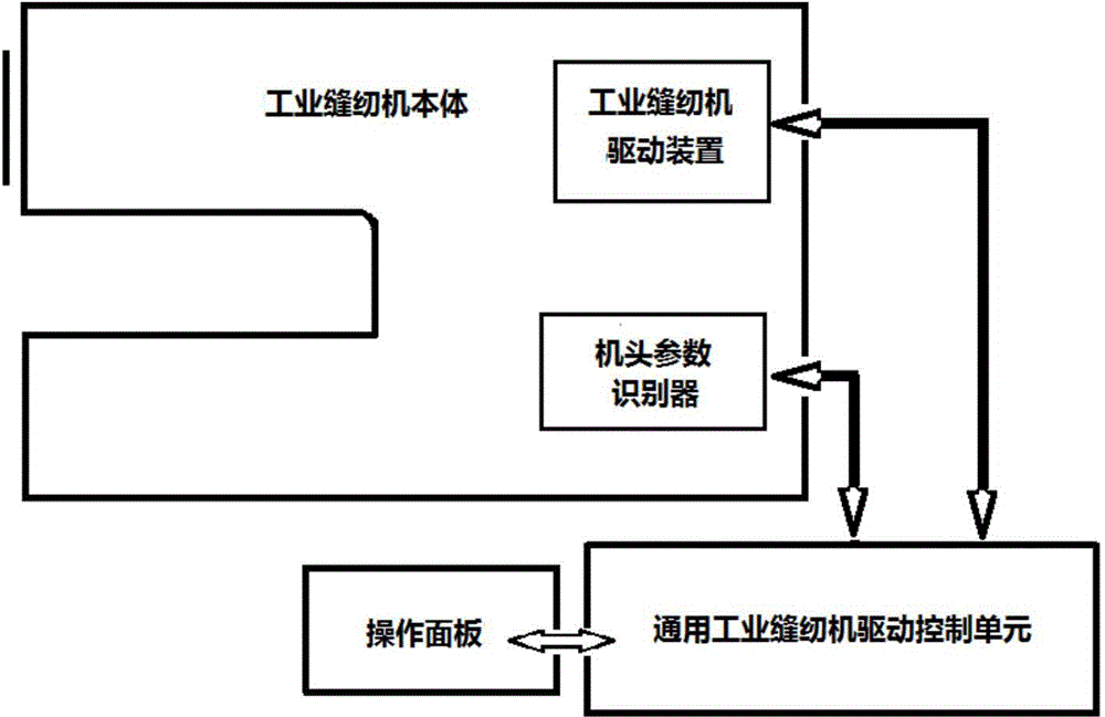 Industrial sewing machine matching parameter self-setting driving control system