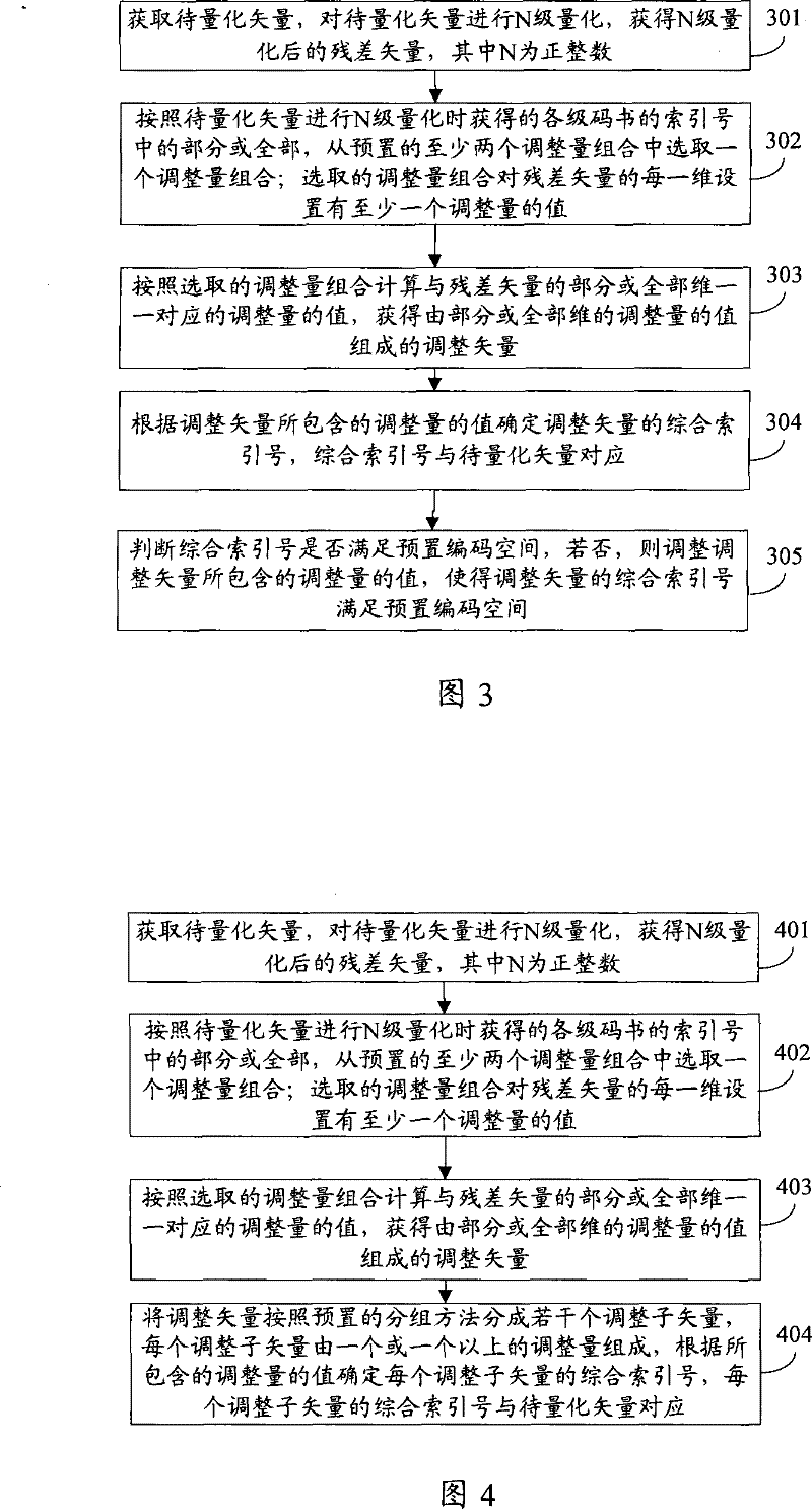 Vector quantization method and vector quantizer