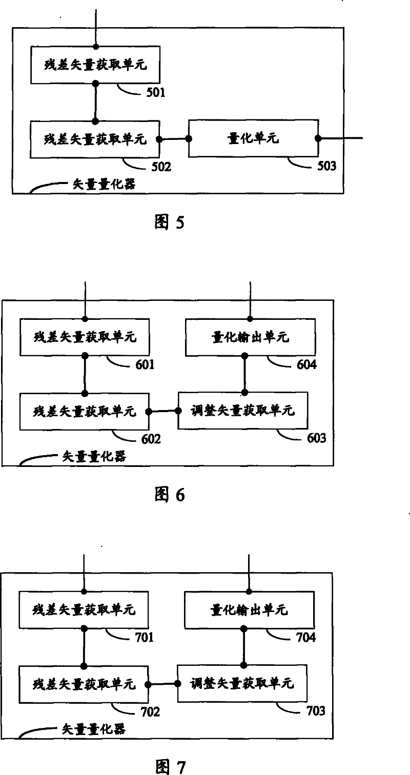 Vector quantization method and vector quantizer