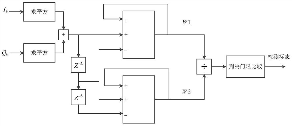 An all-digital demodulation method based on open-loop structure