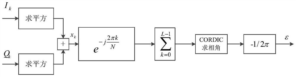 An all-digital demodulation method based on open-loop structure