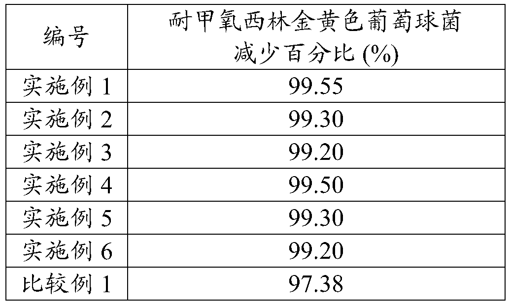 Textile and application of textile to restraining methicillin-resistant staphylococcus aureus