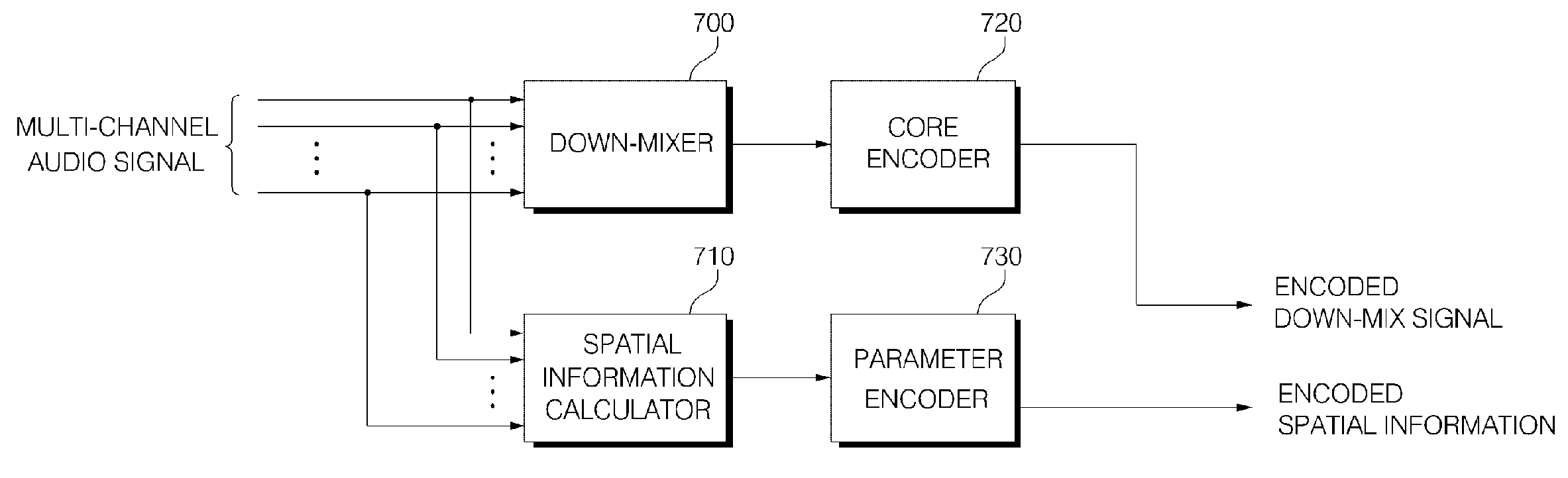 Method and Apparatus for Encoding/Decoding