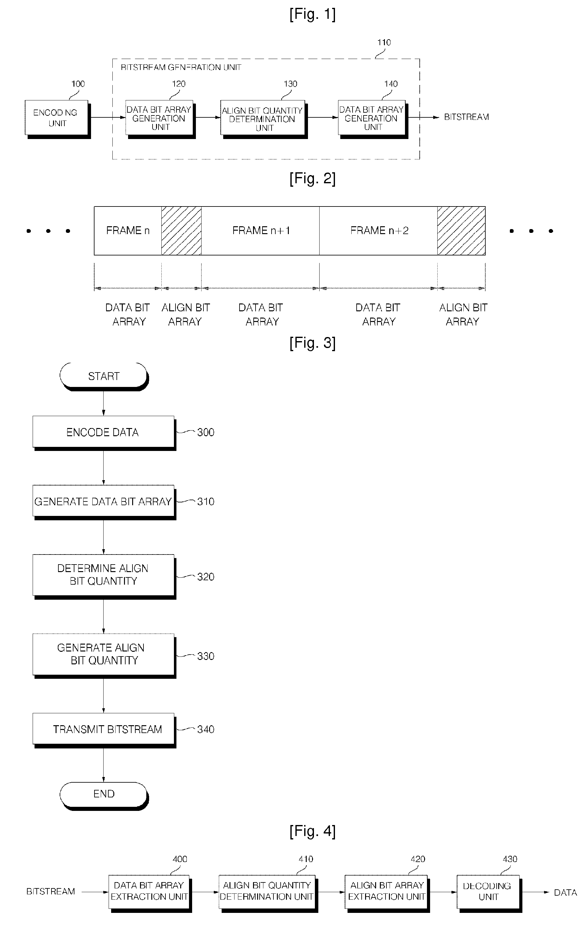 Method and Apparatus for Encoding/Decoding