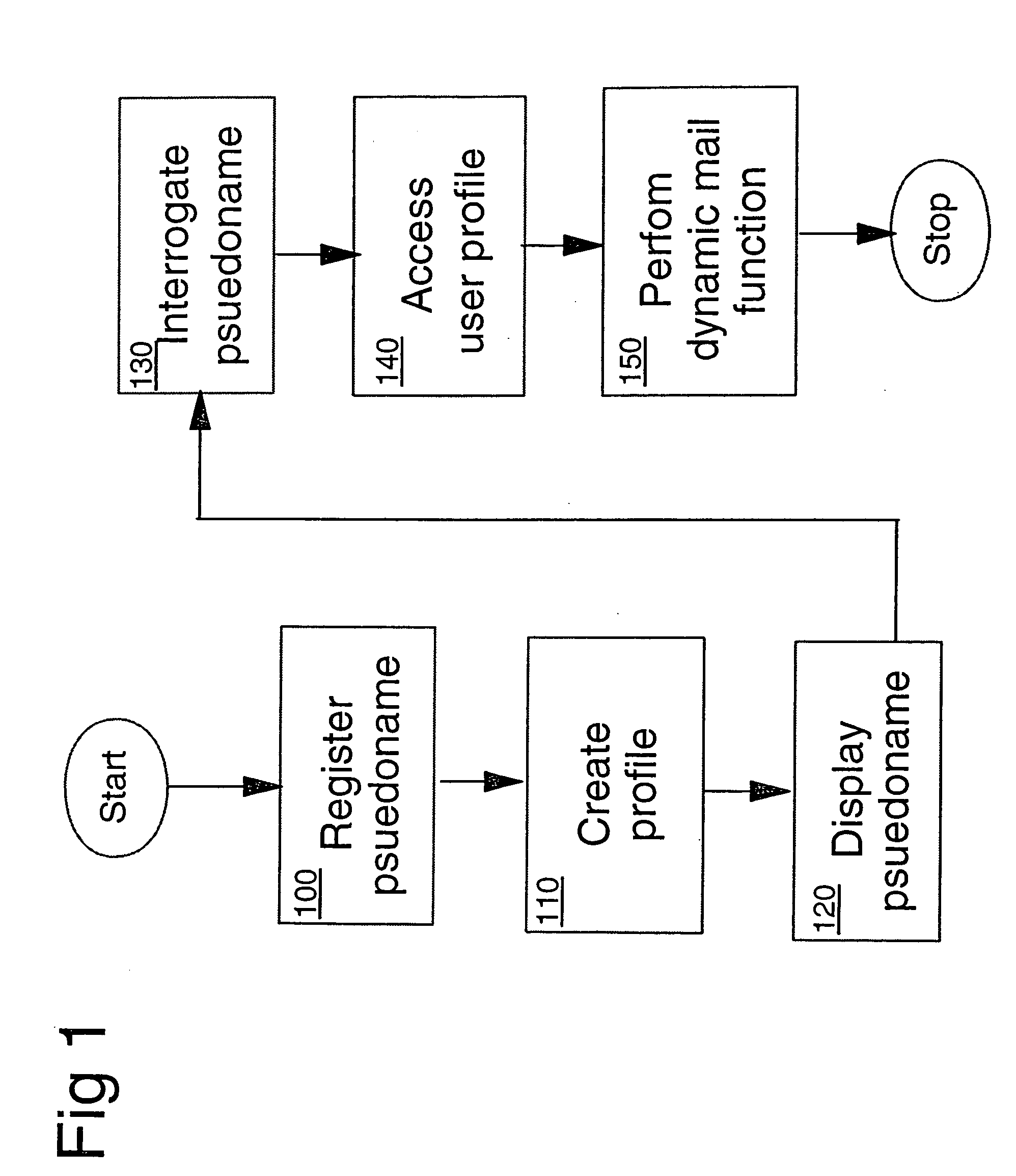 Postal services method and system