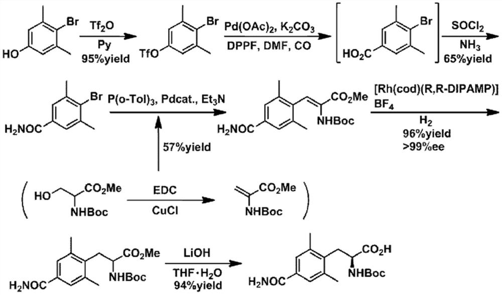 Process for producing optically active 4-carbamoyl-2,6-dimethylphenylalanine derivatives