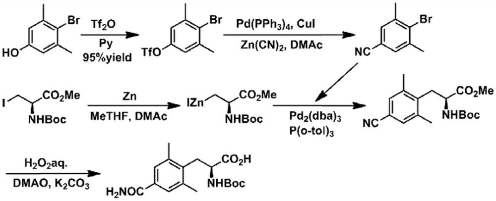 Process for producing optically active 4-carbamoyl-2,6-dimethylphenylalanine derivatives