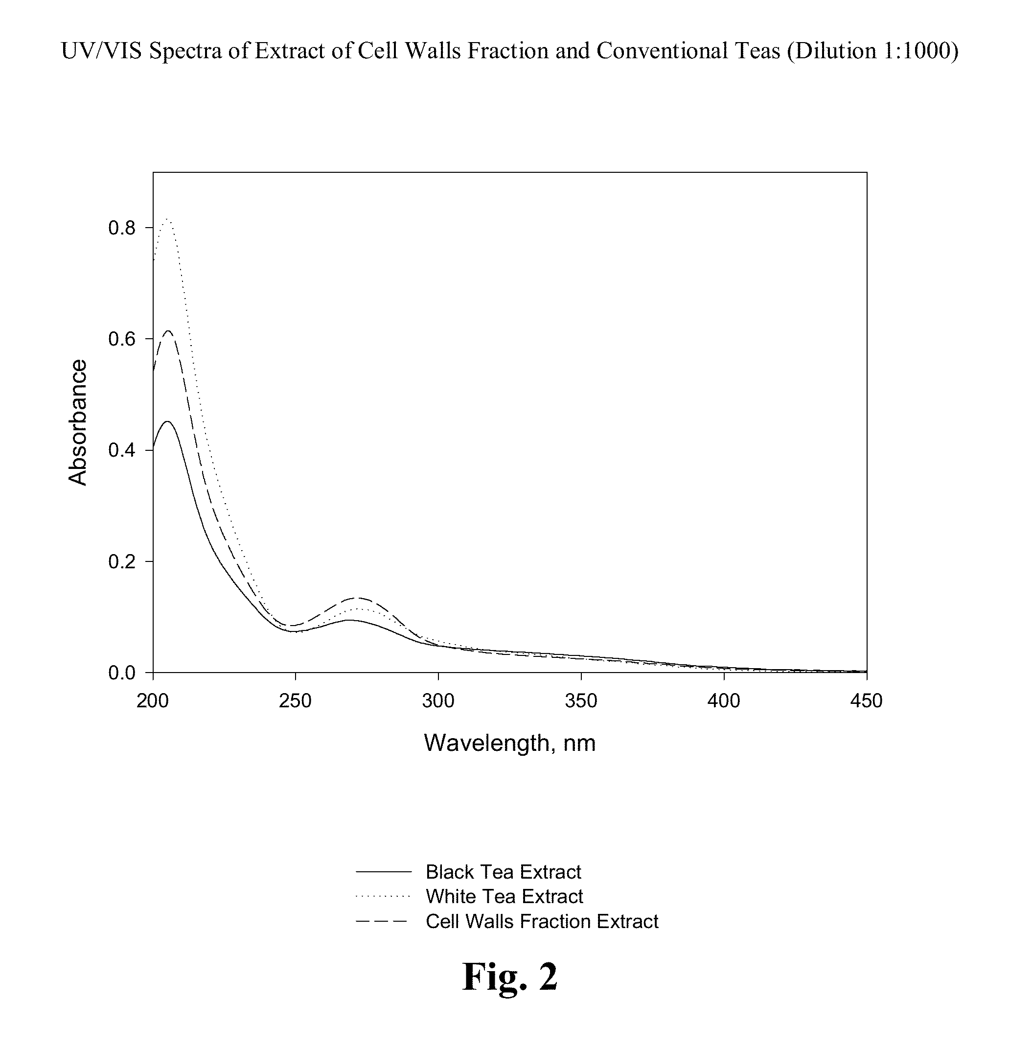 Bioactive compositions from theacea plants and use thereof in beverages, functional foods, nutriceuticals, supplements and the like