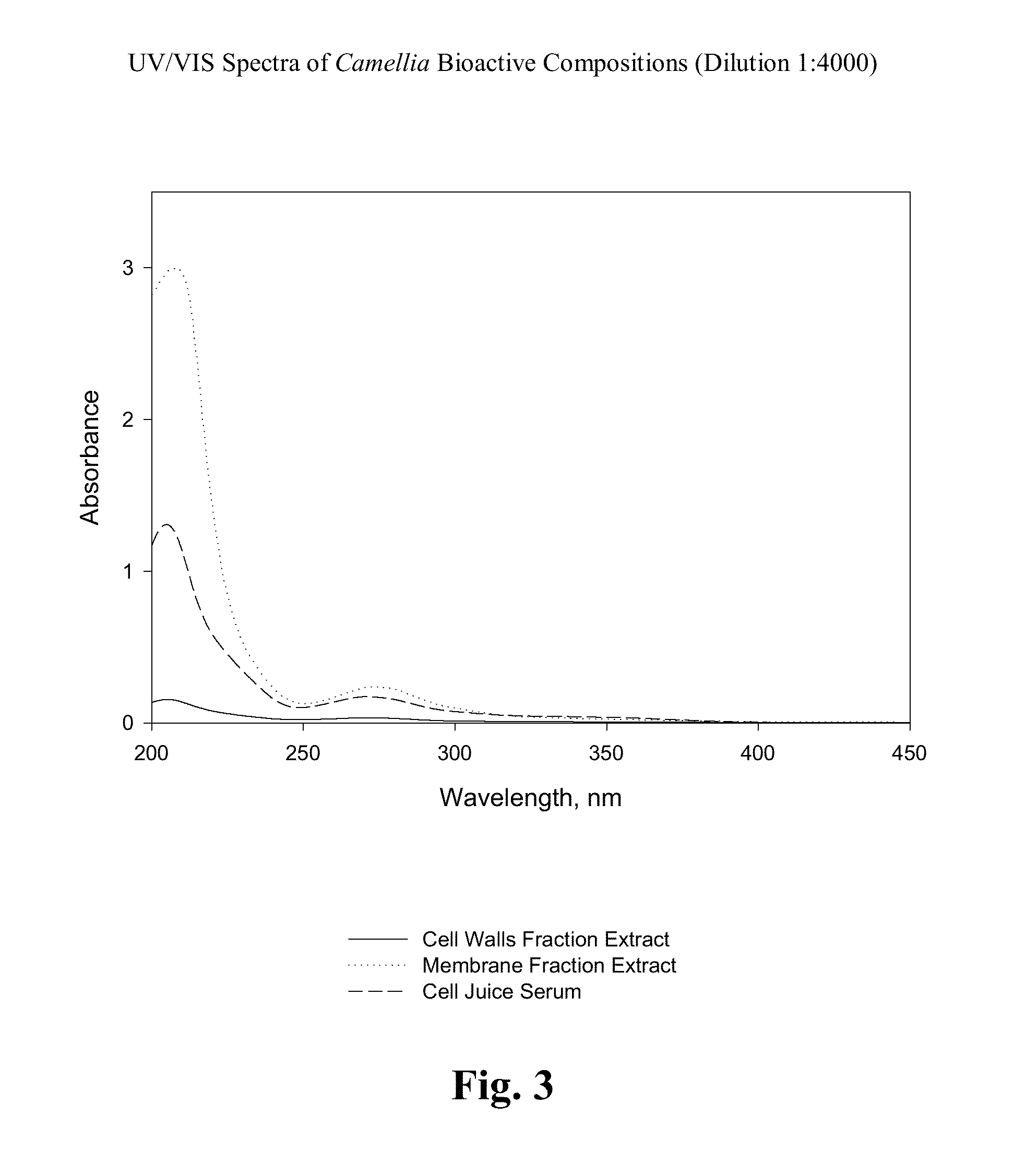 Bioactive compositions from theacea plants and use thereof in beverages, functional foods, nutriceuticals, supplements and the like