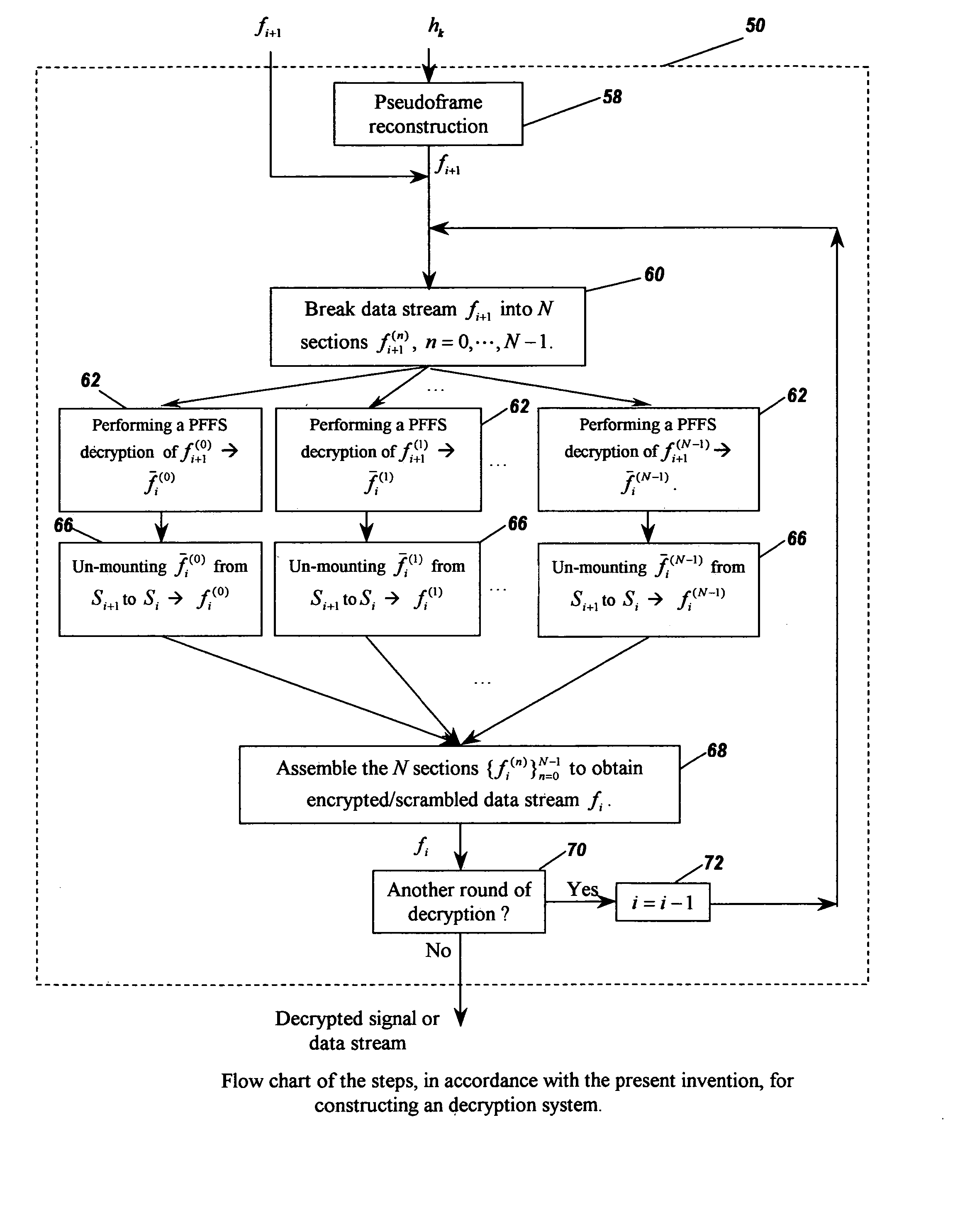 Methods and apparatus for data and signal encryption and decryption by irregular subspace leaping