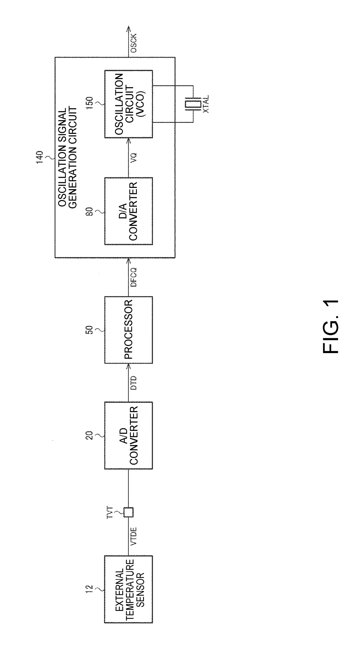 Circuit device, oscillator, electronic apparatus, and moving object
