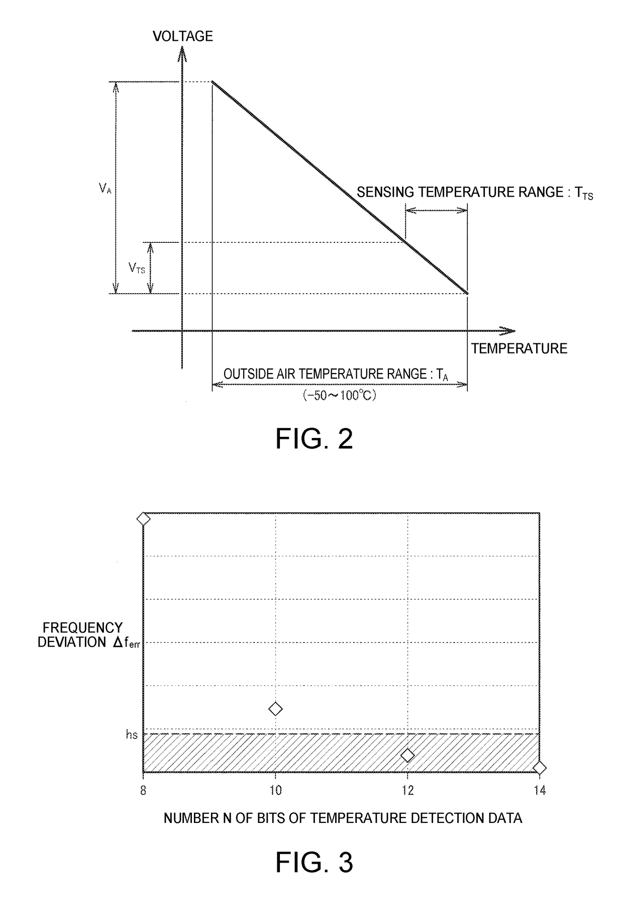 Circuit device, oscillator, electronic apparatus, and moving object