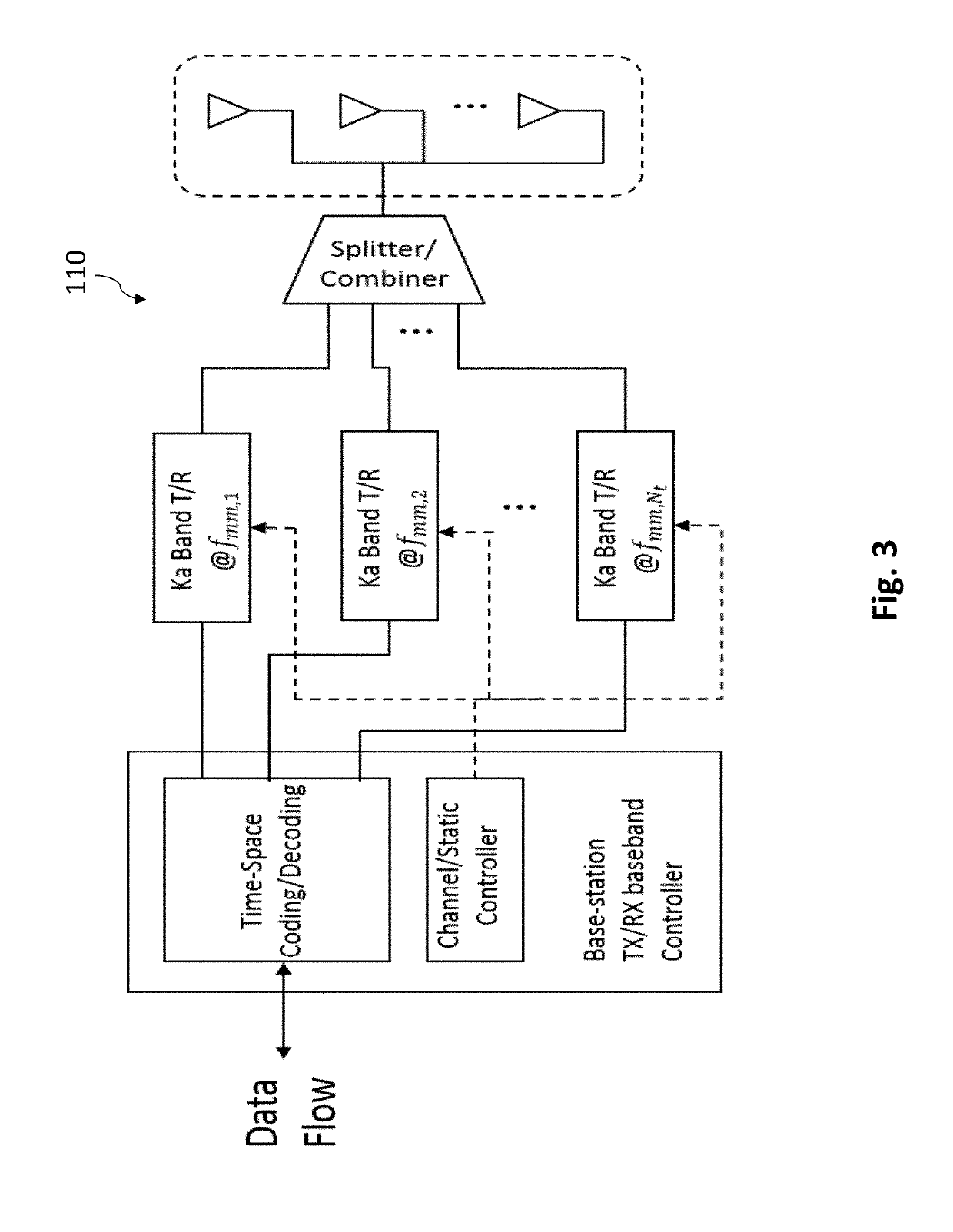 Method and System For Millimeter Wave (mmWave) to Microwave Multiple-In Multiple-Out (MIMO) Relay
