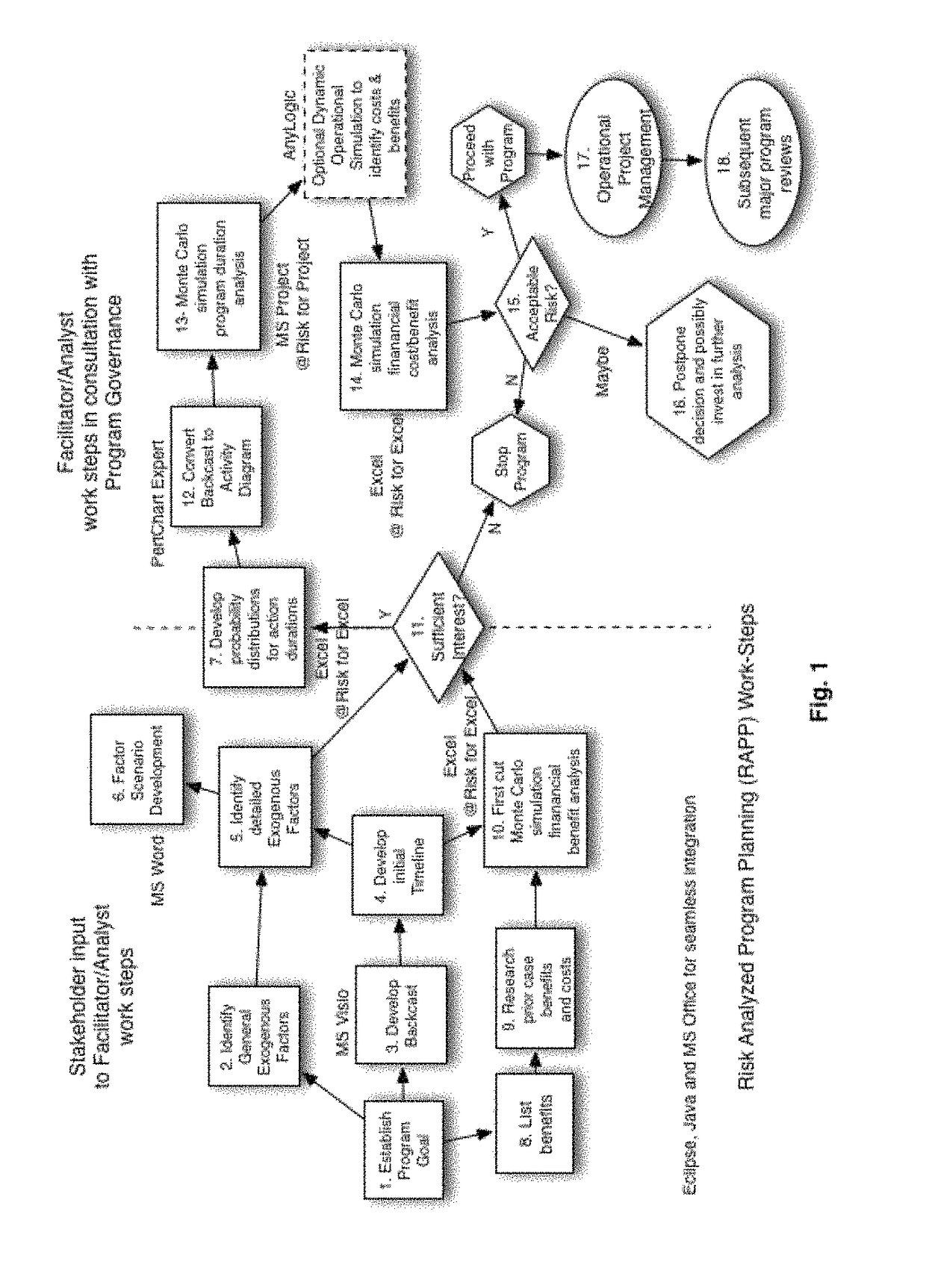 System and method for risk analyzed program planning (RAPP)