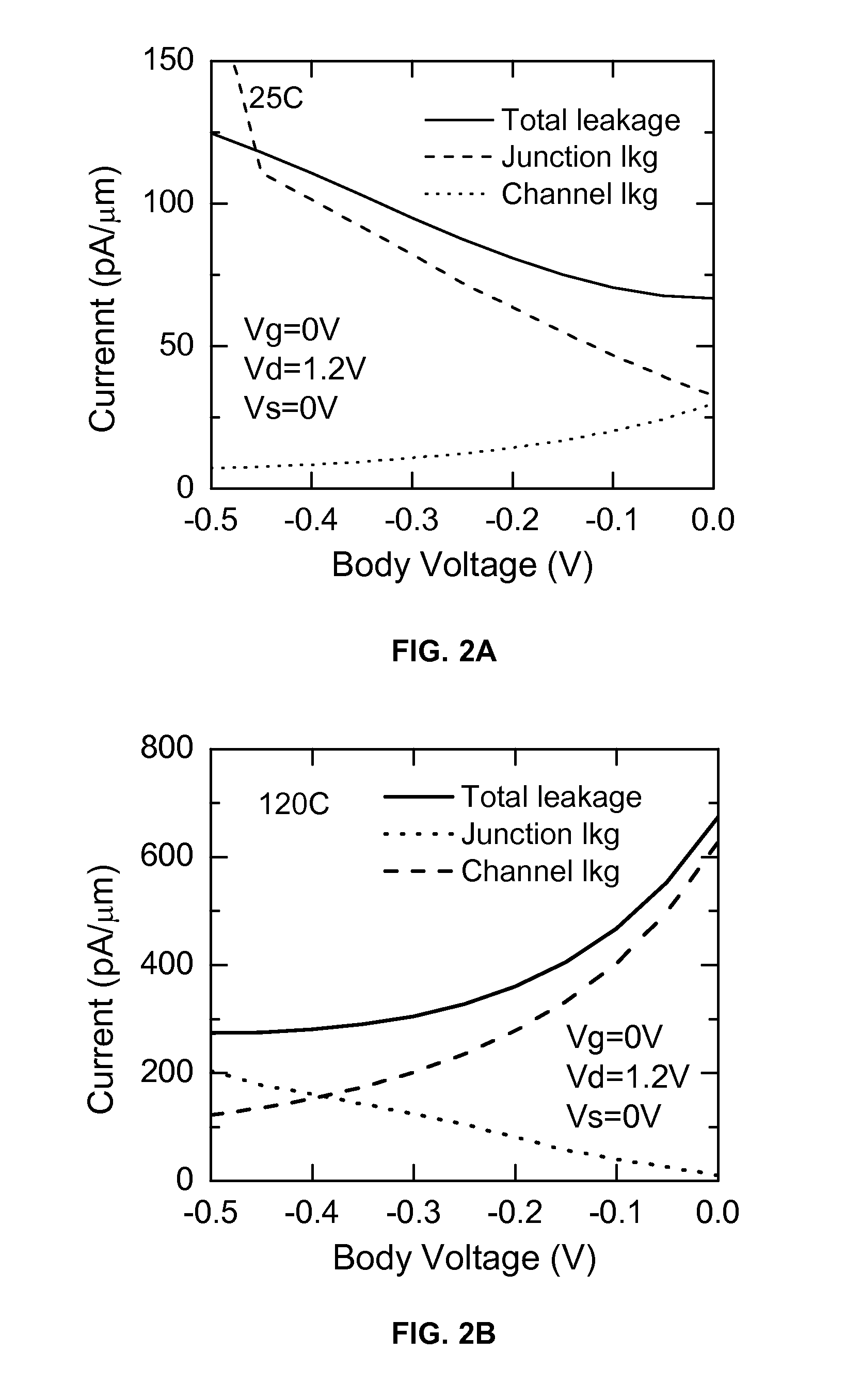 Temperature Dependent Bias for Minimal Stand-by Power in CMOS Circuits