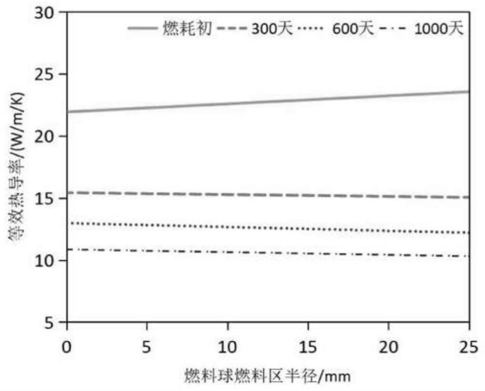 High-adaptability multi-phase particle dispersion type fuel element temperature field calculation method