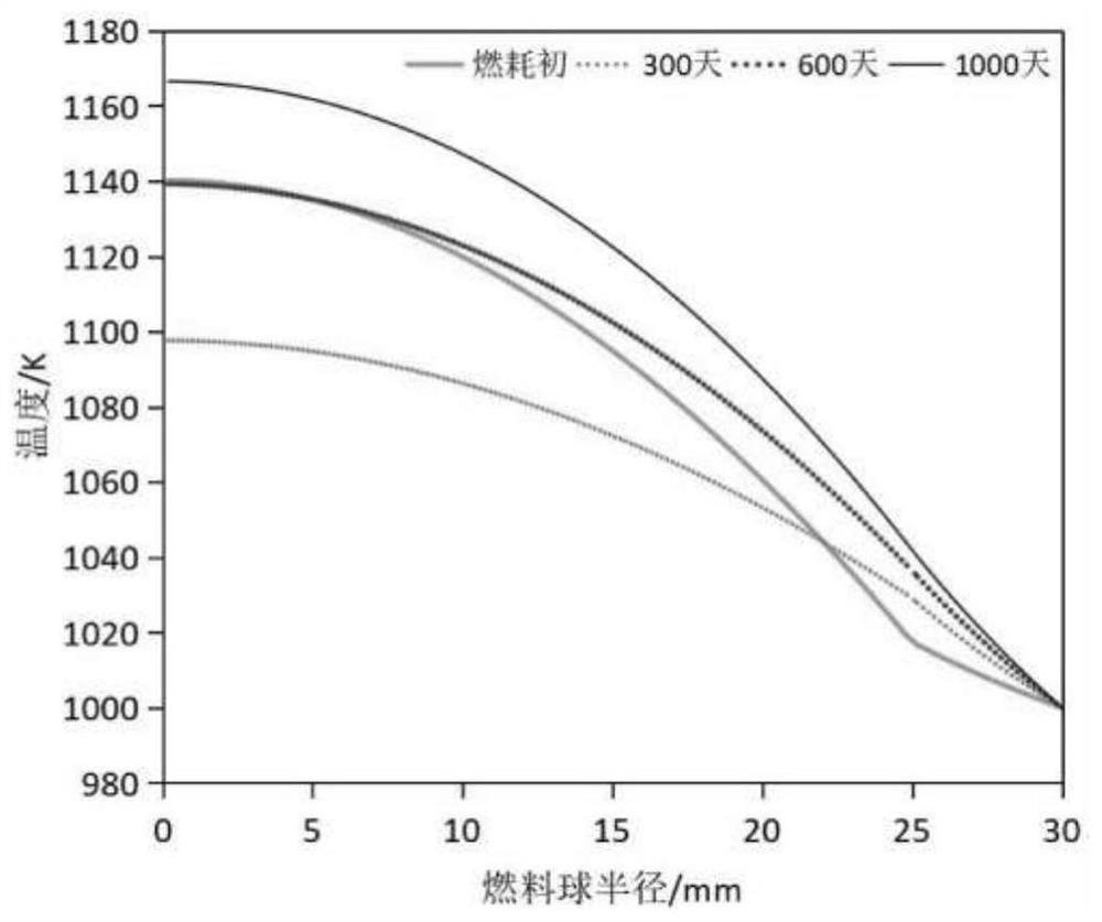 High-adaptability multi-phase particle dispersion type fuel element temperature field calculation method