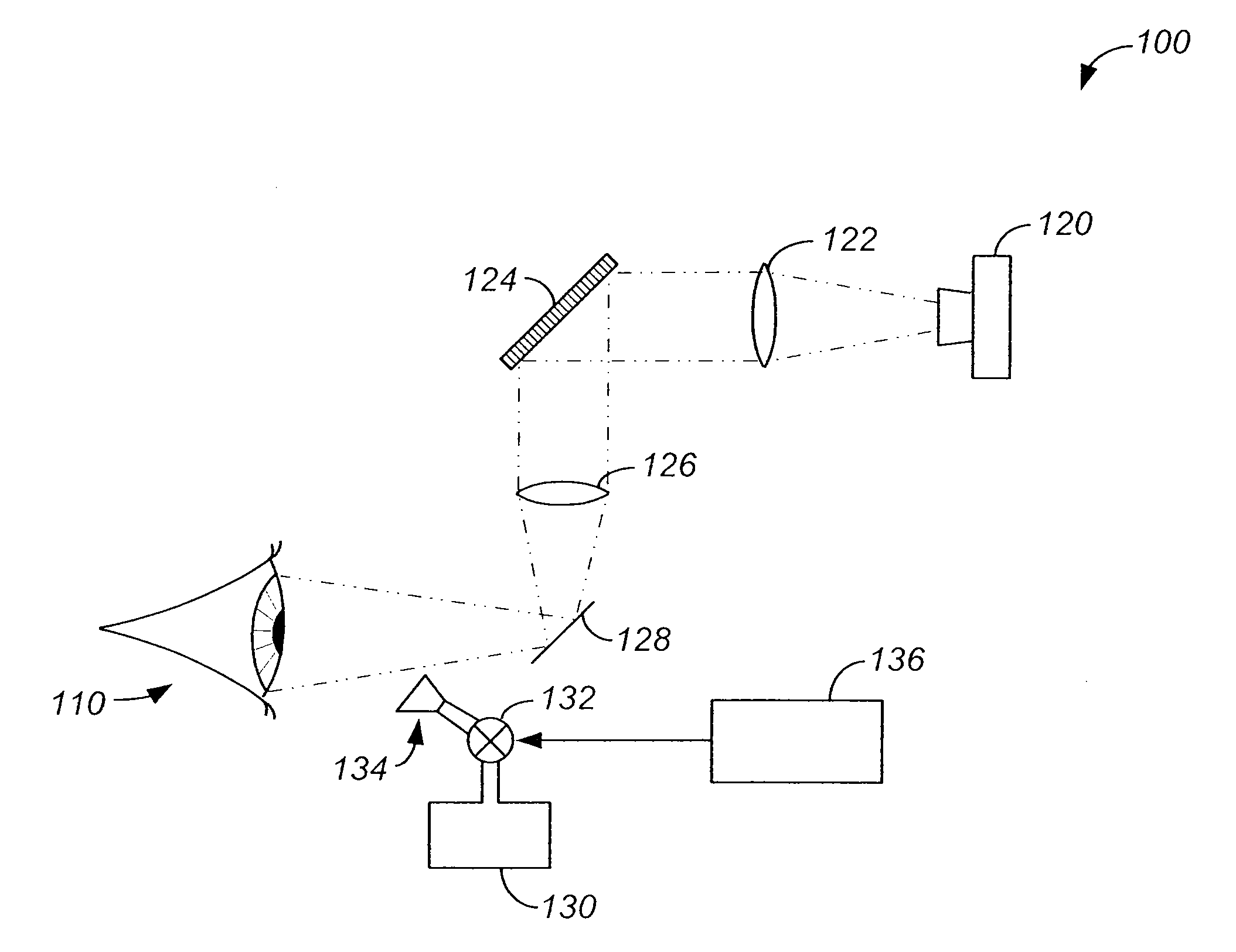 Method And Apparatus For Photo-Chemical Oculoplasty/Keratoplasty