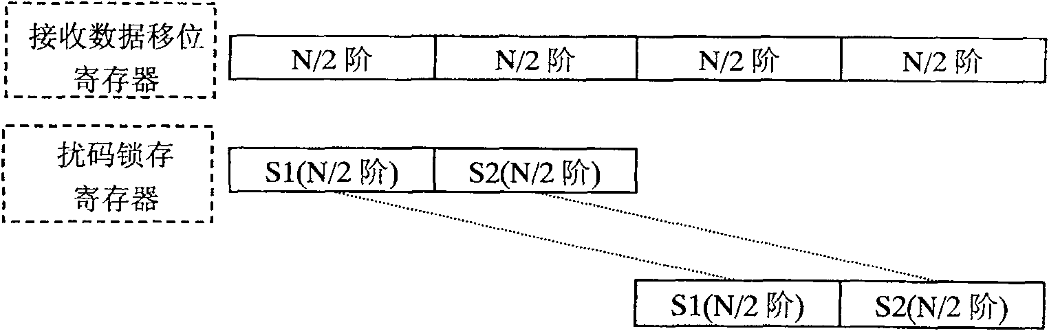 A pilot capture method and device based on splitting pattern matching filter