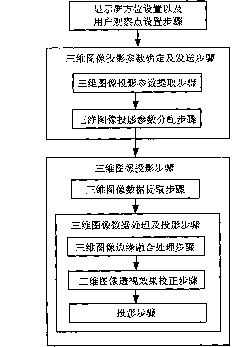 Method and device thereof for presenting three-dimensional image