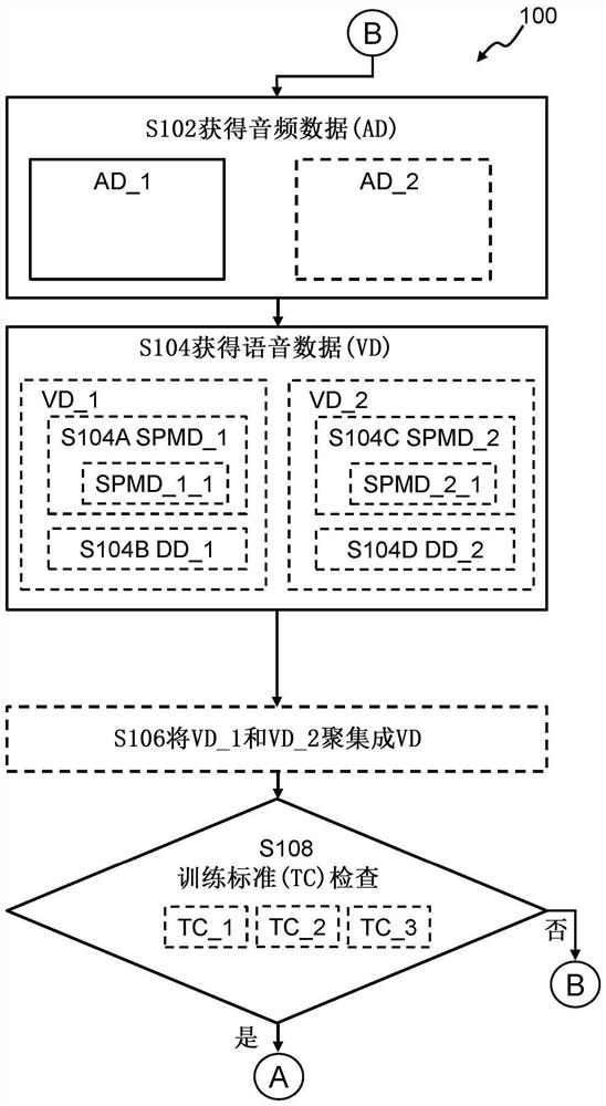 Voice guidance system and operation method thereof