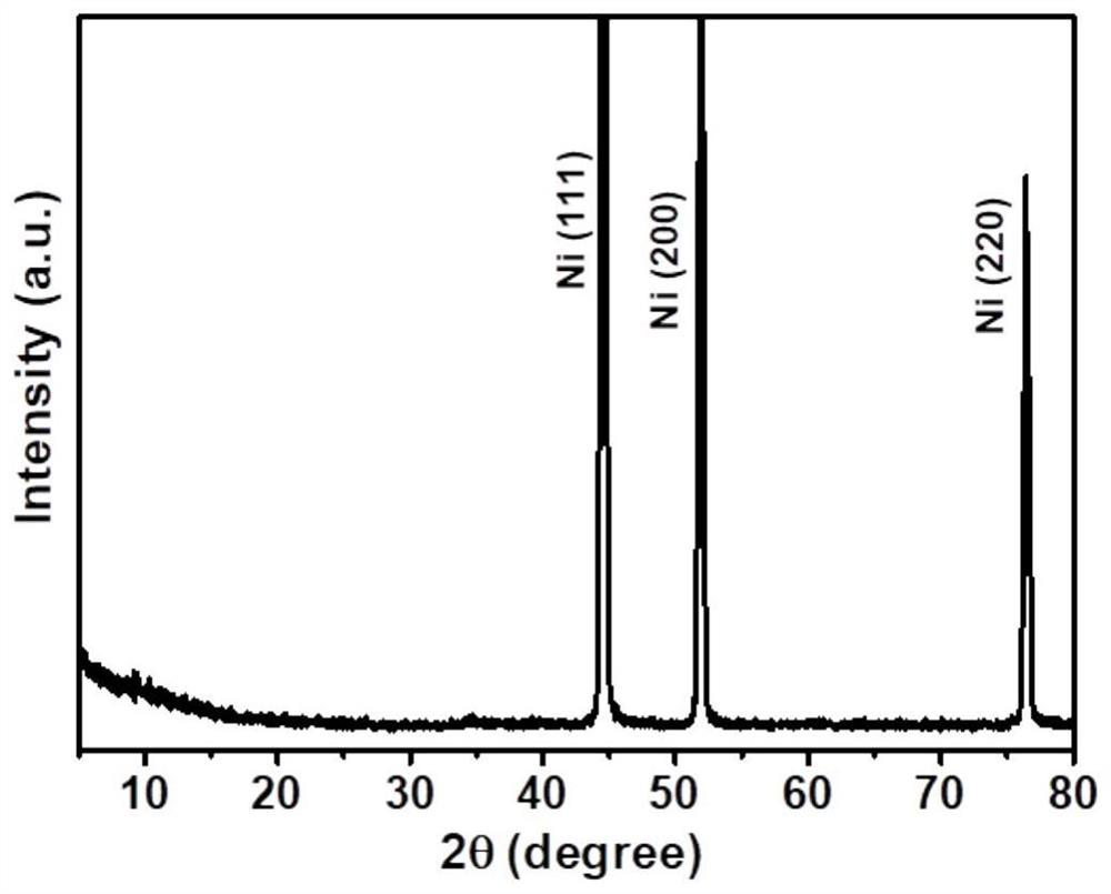 Preparation of amorphous surface modified layered double hydroxide hierarchical heterostructure electrocatalyst