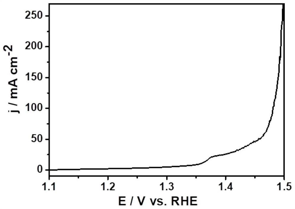 Preparation of amorphous surface modified layered double hydroxide hierarchical heterostructure electrocatalyst