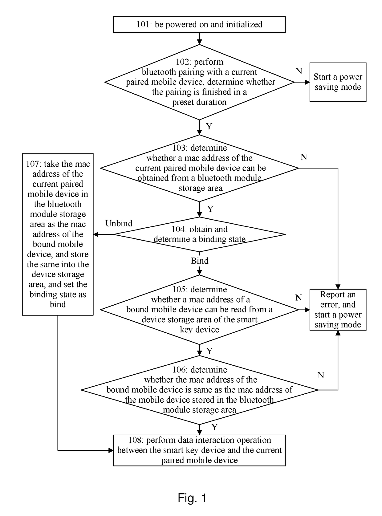 Method for realizing bluetooth-binding between smart key device and mobile device