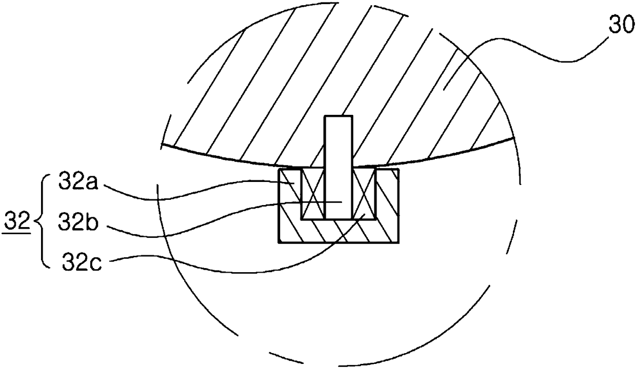 Rotary table device